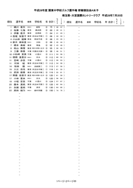 埼玉県・大宮国際カントリークラブ 平成28年7月20日 平成28年度 関東