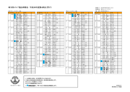 組合せ - 埼玉県ゴルフ協会