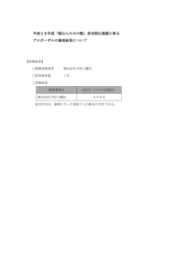 平成28年度「稲むらの火の館」多言語化業務に係る プロポーザルの審査