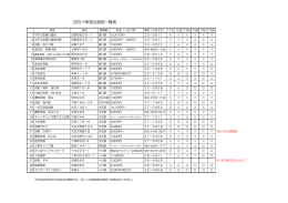お盆の宿泊施設空き状況