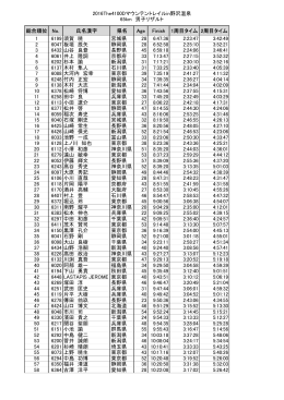 65Kソロ男子Result