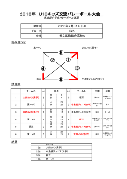 都立葛飾総合高校A - 東京都小学生バレーボール連盟