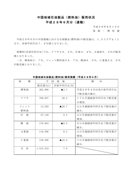 （燃料油）販売状況 平成28年6月（速報）(PDF：95KB)