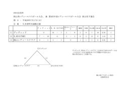 1部 - 岡山県ソフトボール協会