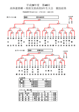 1年生大会競技結果及びベスト5【PDF】
