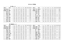 2016.8.4 月例会 - 花夢里パークゴルフコース