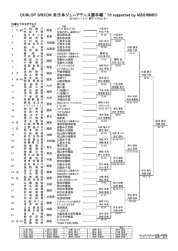 18歳以下女子ダブルス