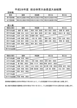 平成28年度 総合体育大会柔道大会結果