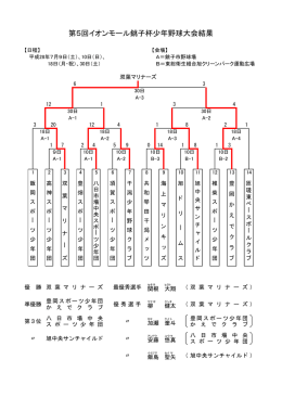 第5回イオンモール銚子杯少年野球大会結果