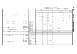 2 . 自 燃 式 く ん 煙剤 の 種 類 と 主 な適 用 作 物 お よ び病 害 虫