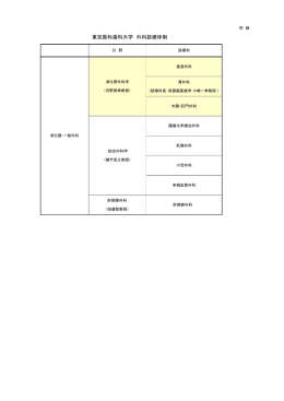 東京医科歯科大学 外科診療体制