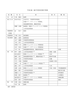 平成 28・29 年度役員執行体制