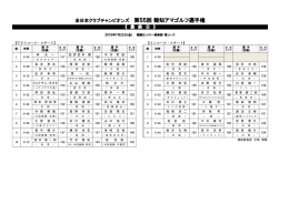 全日本クラブチャンピオンズ 第55回 報知アマゴルフ選手権