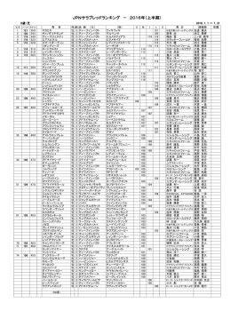 3歳・芝（PDFファイル 243KB）