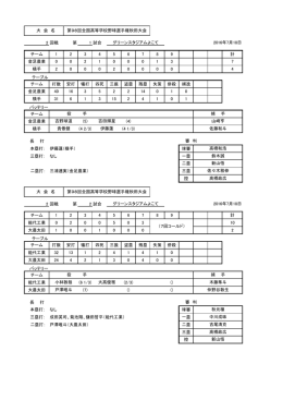 2 回戦 第 1 試合 チーム 1 2 3 4 5 6 7 8 9 計 金足農業 0 0 2 1 0 0 0 1 3