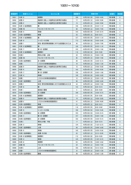 10051～10100