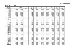 東京レポ・レート日足 - セントラル短資株式会社