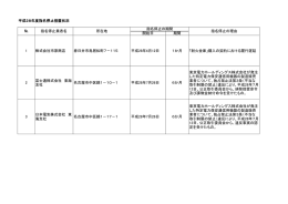 平成28年度指名停止措置状況 （PDF形式 71.3KB）平成28