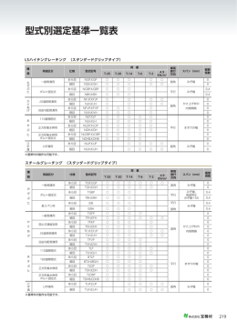 型式別選定基準一覧表 （PDF : 370KB）