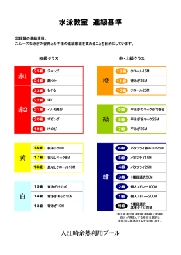 進級基準表