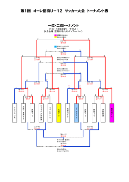 対戦結果 - 吉野川ラ・オーレフットボールクラブ