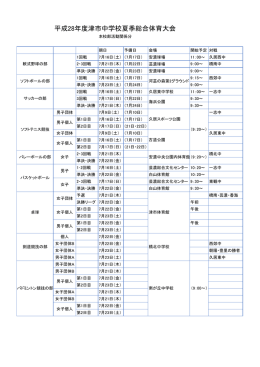 平成28年度津市中学校夏季総合体育大会