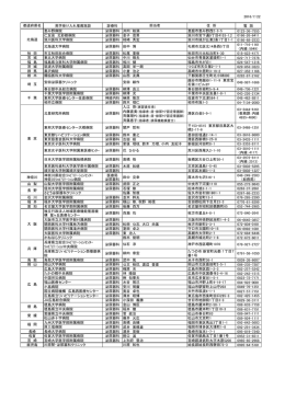 2016/7/22 都道府県名 見学受け入れ推薦施設