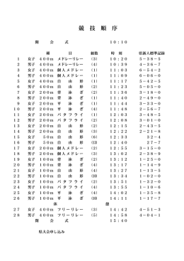 競 技 順 序