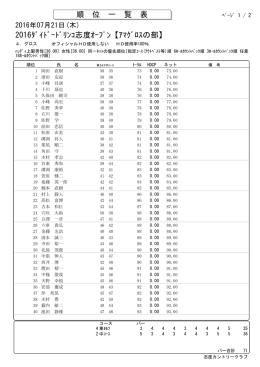 順 位 一 覧 表 2016ﾀﾞｲﾄﾞｰﾄﾞﾘﾝｺ志度ｵｰﾌﾟﾝ【ｱﾏｸﾞﾛｽの部】