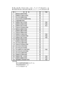 結果 - 中部地区吹奏楽連盟