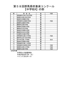 第58回群馬県吹奏楽コンクール 【中学校A】の部