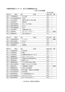 審査結果 - 東播吹奏楽連盟