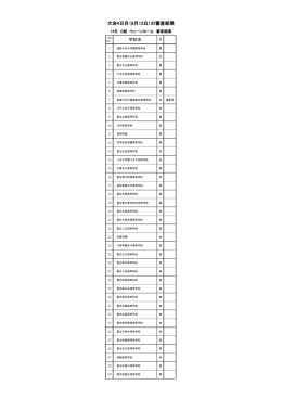 8月13日 - 東京都高等学校吹奏楽連盟