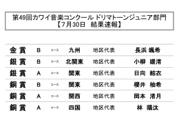 金 賞 銀 賞 銀 賞 銅 賞 銅 賞 銅 賞