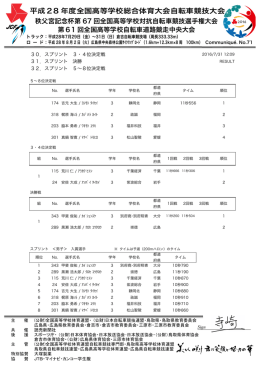 平成28 年度全国高等学校総合体育大会自転車競技大会