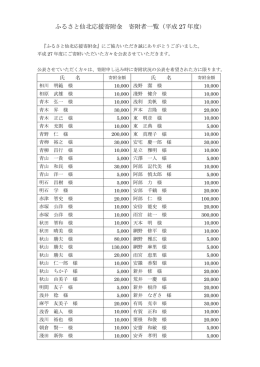 平成 27 年度