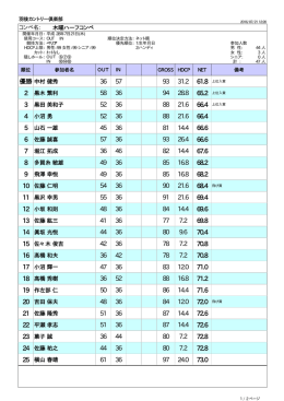 木曜ハーフコンペ26.7.21