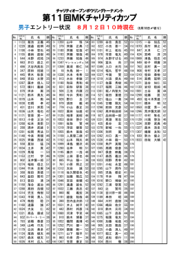 第11回MKチャリティカップ