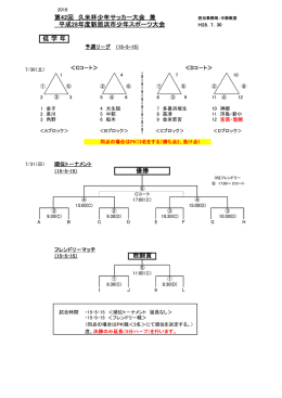 第42回 久米杯少年サッカー大会 兼 平成28年度新居浜市少年スポーツ