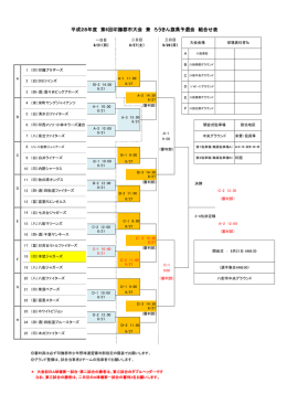 平成28年度 第6回印旛郡市大会 兼 ろうきん旗県予選会 組合せ表
