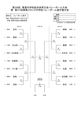 第38回 東海中学校総合体育大会バレーボール大会 兼 第47回東海