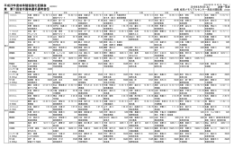平成28年度岐阜陸協強化記録会 16230312 兼 第71回岩手国体選手