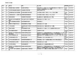 宮城県・施工実績 年度 № 物件名 場所 施工内容 機械種類