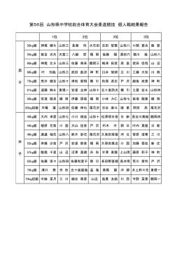 第56回 山形県中学校総合体育大会柔道競技 個人戦結果報告
