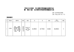 新体操競技 - 石川県中学校体育連盟