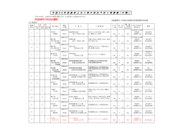 工事 - 空知総合振興局