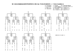 第135回北信越地区高等学校野球石川県大会