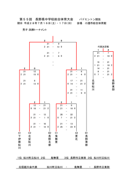 男子団体結果 - 長野県中学校体育連盟