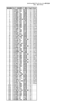 23Kソロ男子Result