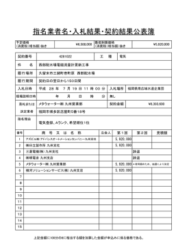 平成28年7月19日 入札結果